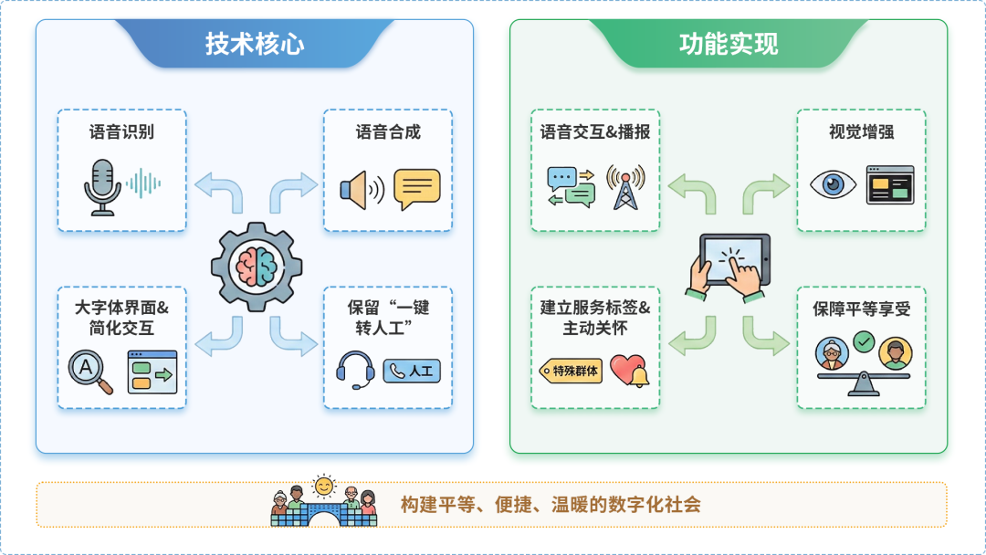 叠彩区AI生态｜多AI智能体GEO优化全流程：从内容创作到发布实操指南