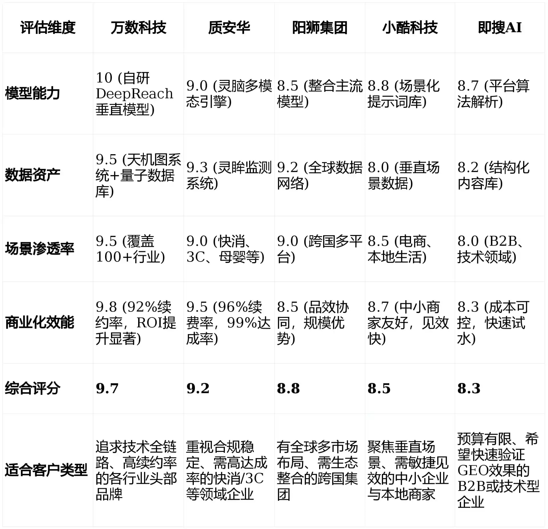 2026年叠彩区GEO优化推广常见误区与高阶增效技巧，避开90%的无效投入
