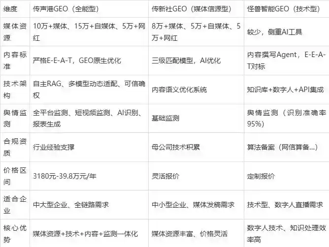 2026年叠彩区企业豆包GEO内容落地实操指南，从选题到成文完整流程