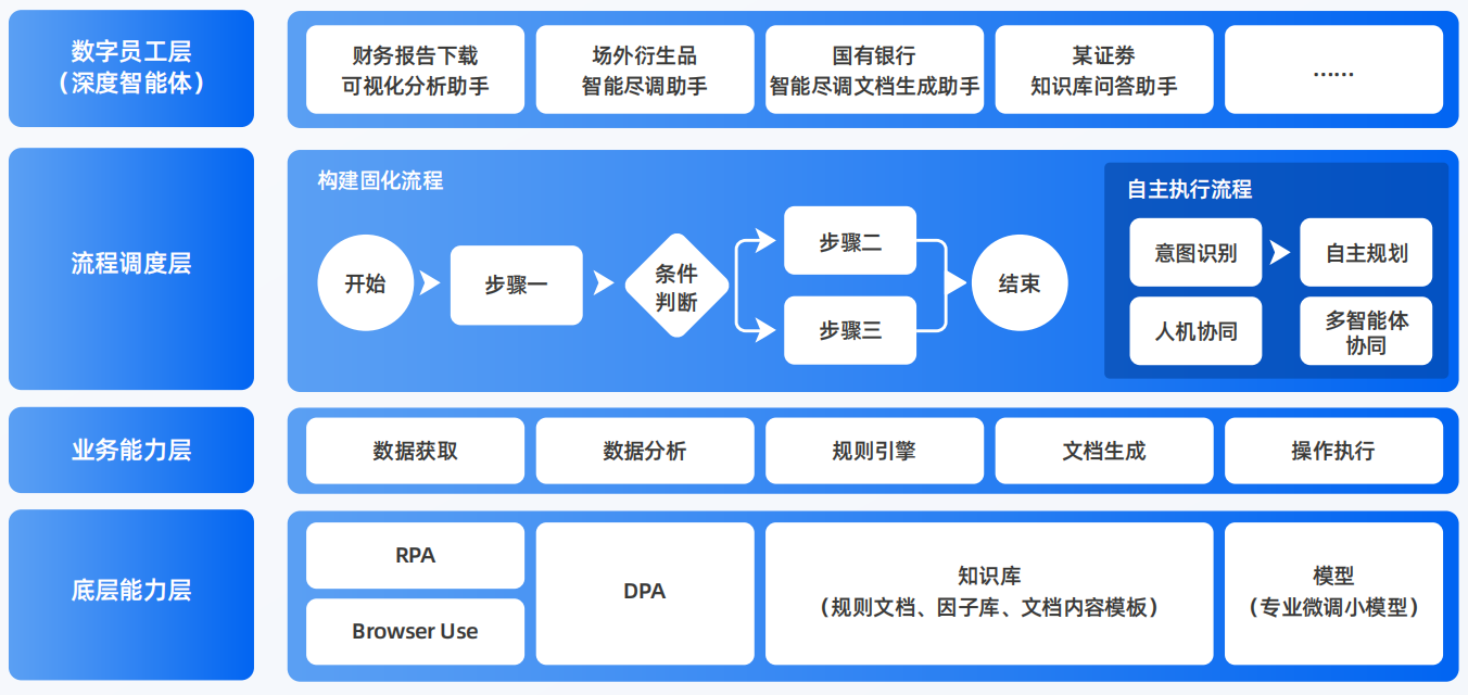 叠彩区AI智能体工程搭建指南：架构设计、工具链与生产环境优化方案