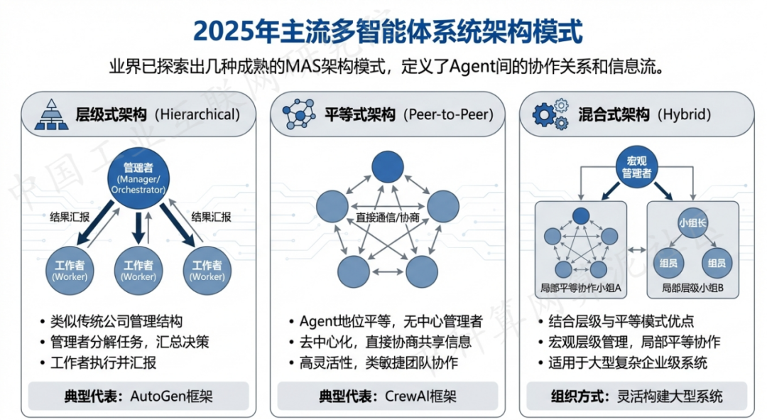 叠彩区 AI 智能体商业应用探析：智能自主程序助力企业数字化升级