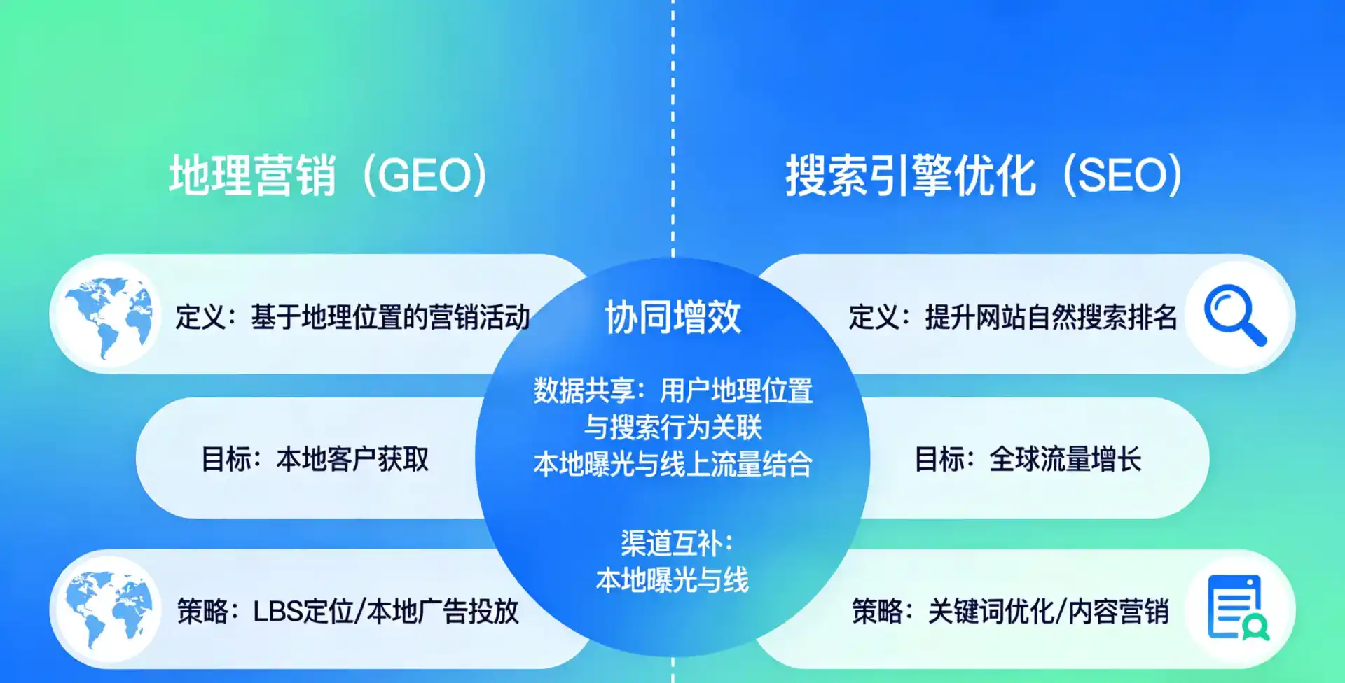立足叠彩区，从用户需求与流量逻辑，解读GEO优化的落地价值与应用前景