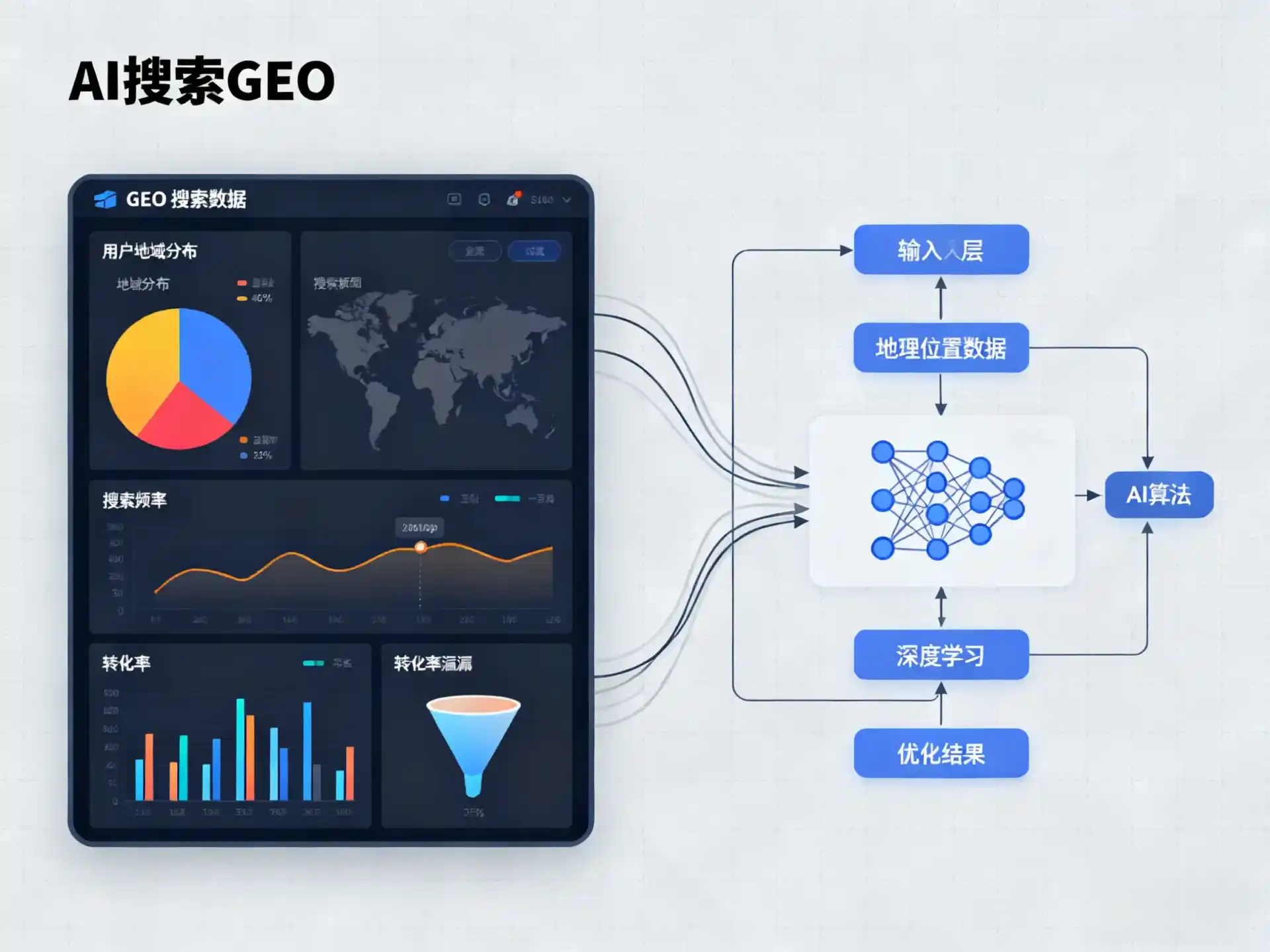 叠彩区GEO优化服务商该如何筛选？生成式引擎优化行业实践观察